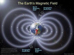 the earth's magnetic field